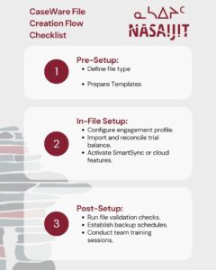  caseware file creation checklist: 1. Pre-Setup: Define file type. Prepare templates. 2. In-File Setup: Configure engagement profile. Import and reconcile trial balance. Activate SmartSync or cloud features. 3.Post-Setup: Run file validation checks. Establish backup schedules. Conduct team training sessions. 